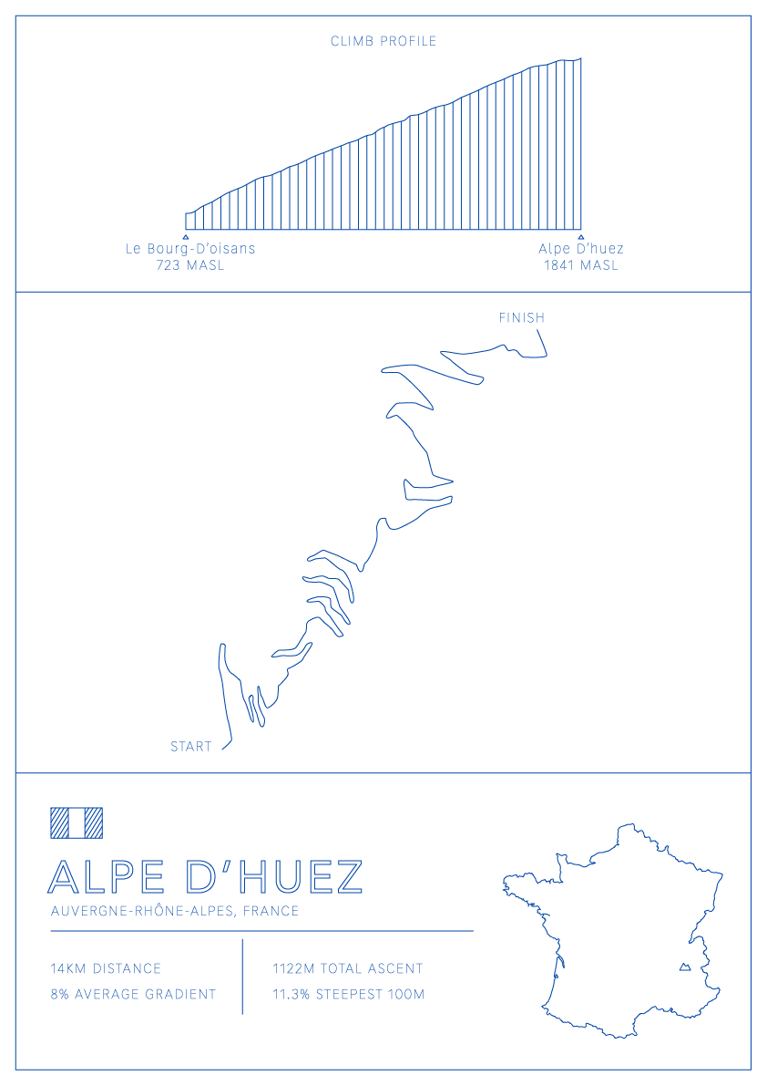 Alpe d’Huez Bike Climb
