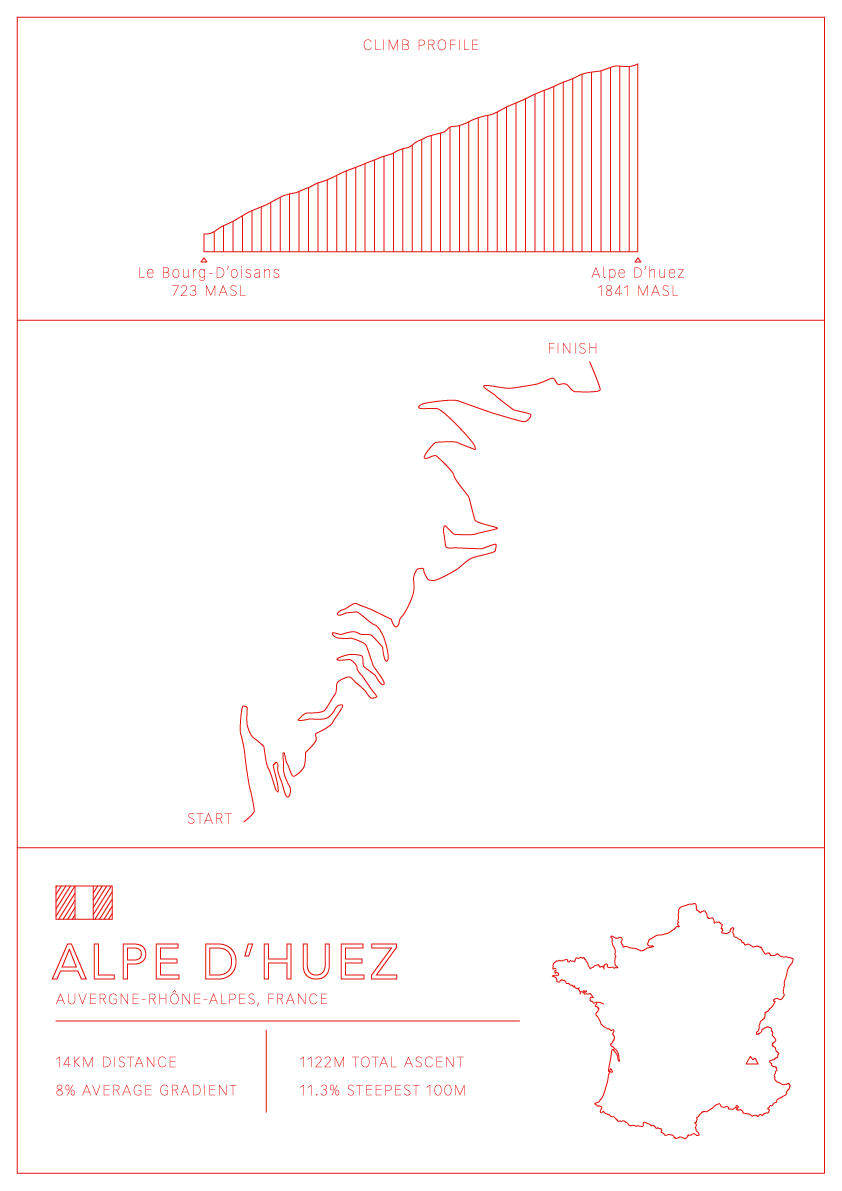 Alpe d’Huez Bike Climb