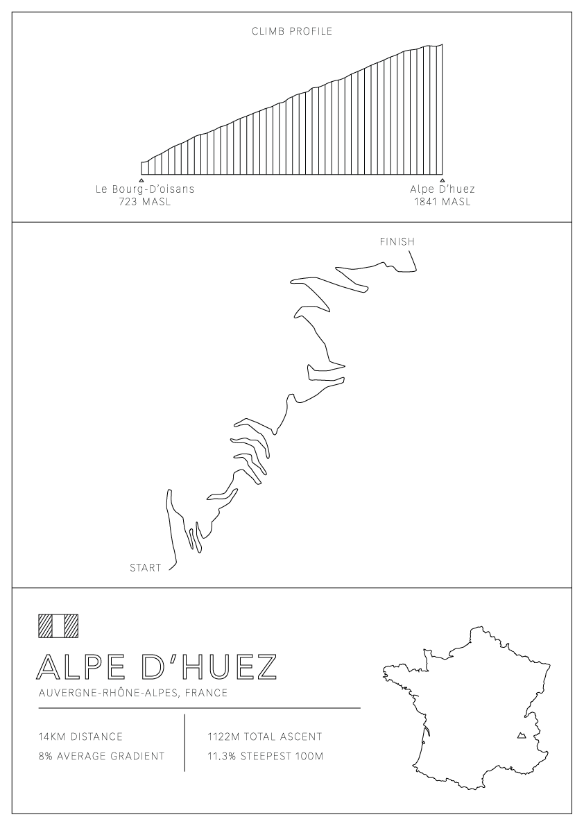 Alpe d’Huez Bike Climb