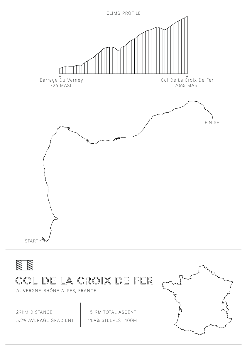Col De La Croix De Fer Bike Climb