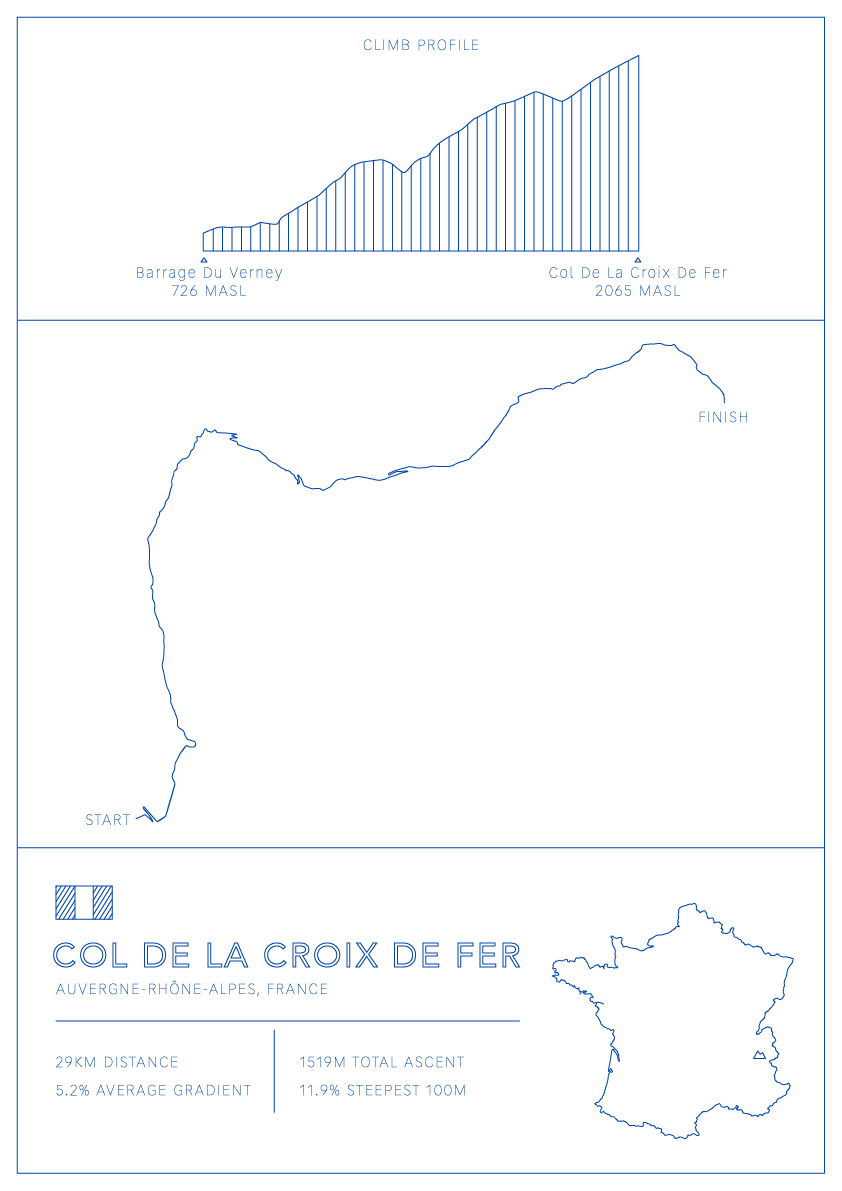 Col De La Croix De Fer Bike Climb