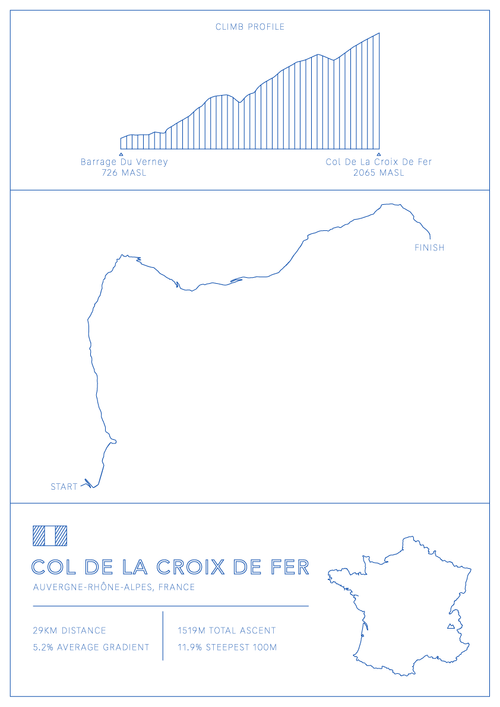 Col De La Croix De Fer Bike Climb