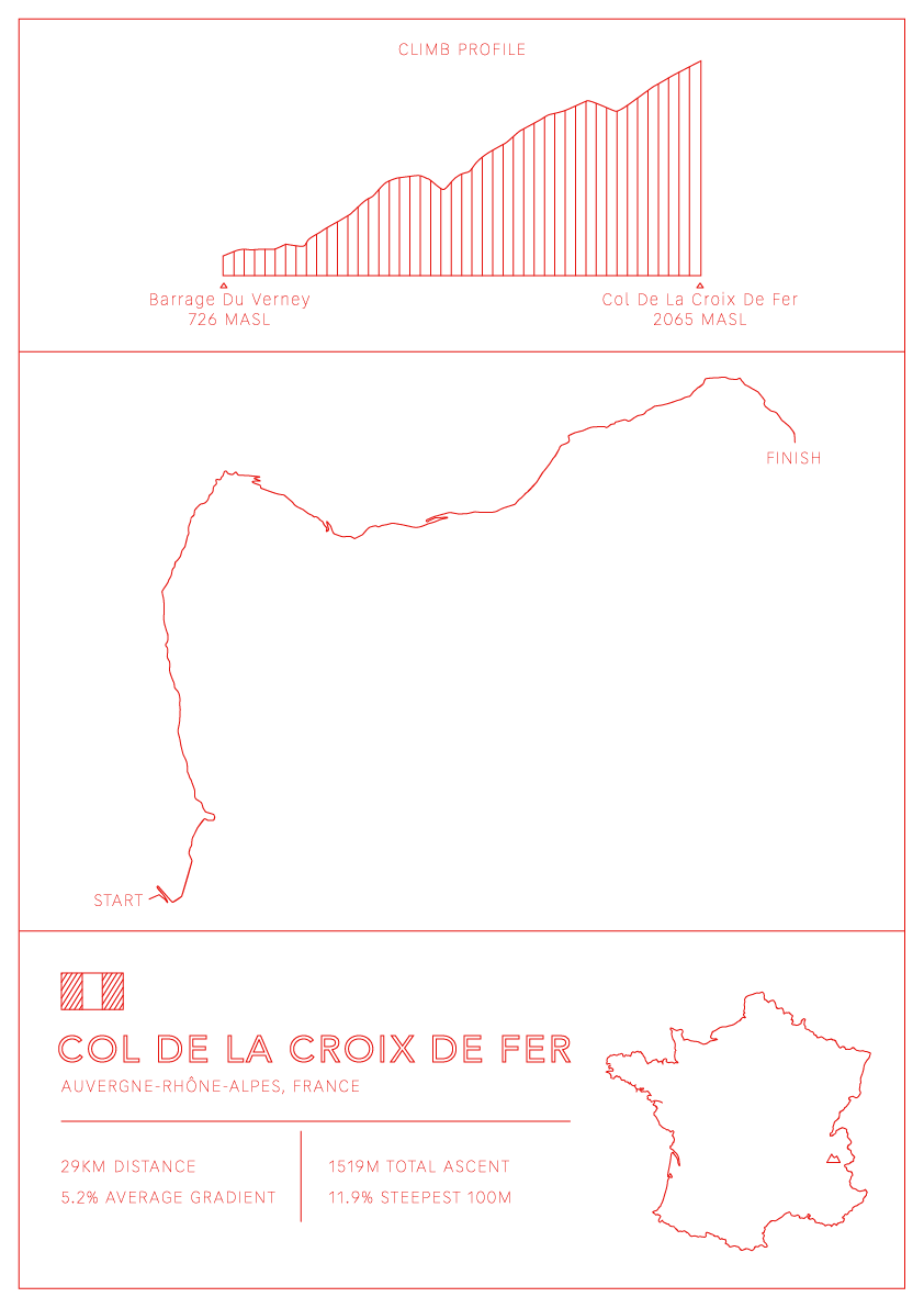 Col De La Croix De Fer Bike Climb