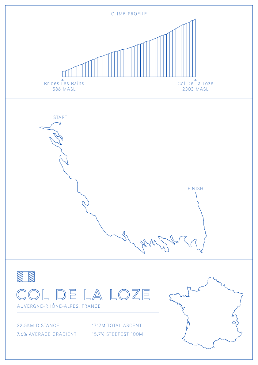 Col De La Loze Bike Climb