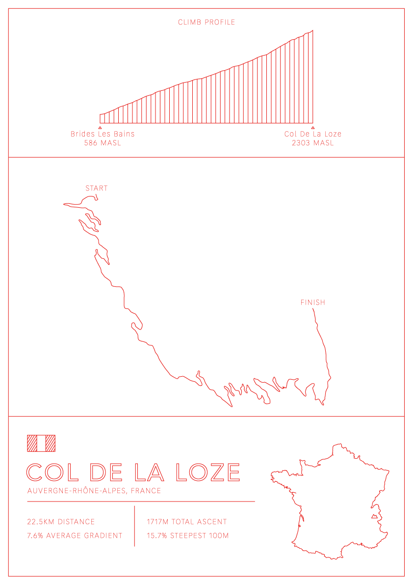 Col De La Loze Bike Climb