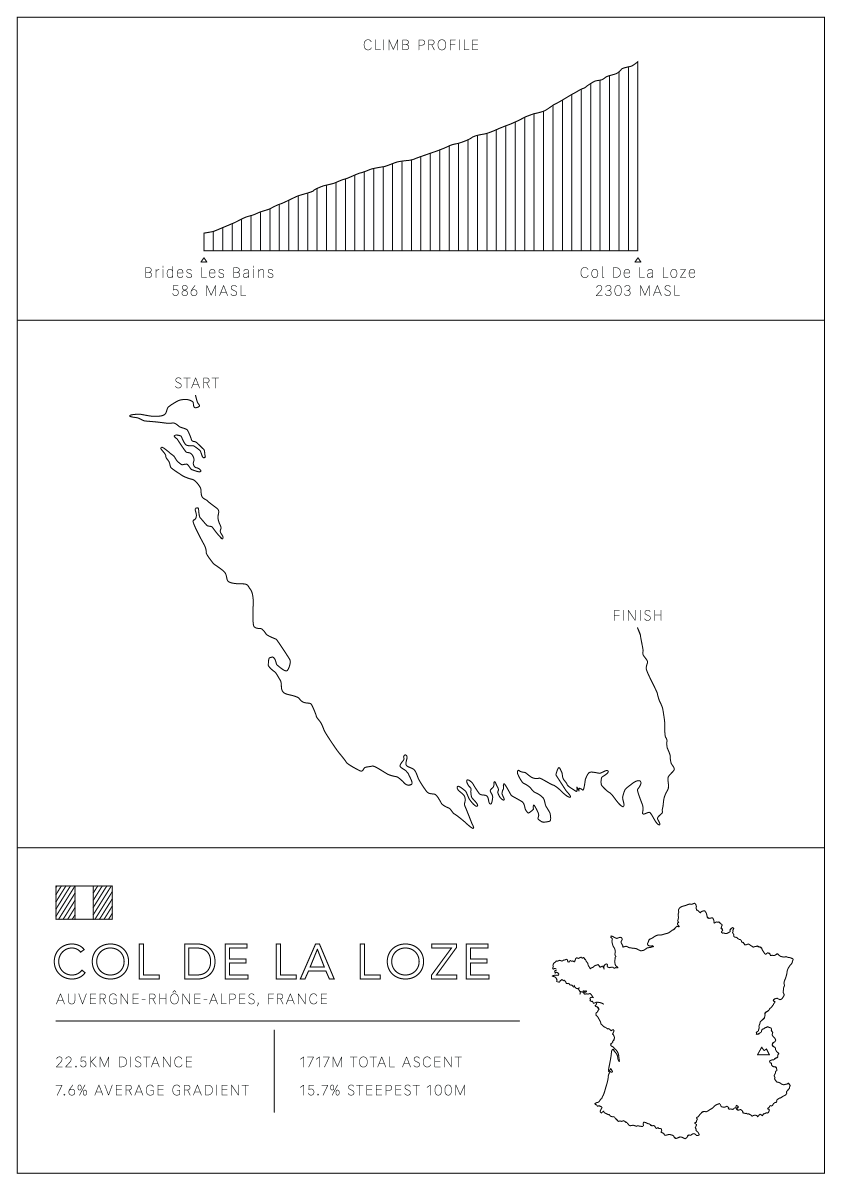 Col De La Loze Bike Climb