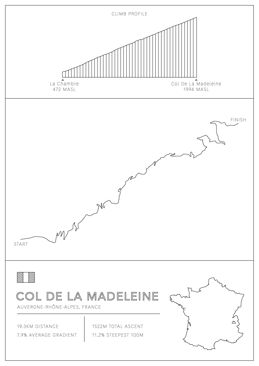 Col De La Madeleine Bike Climb