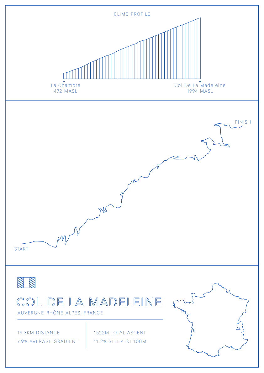 Col De La Madeleine Bike Climb