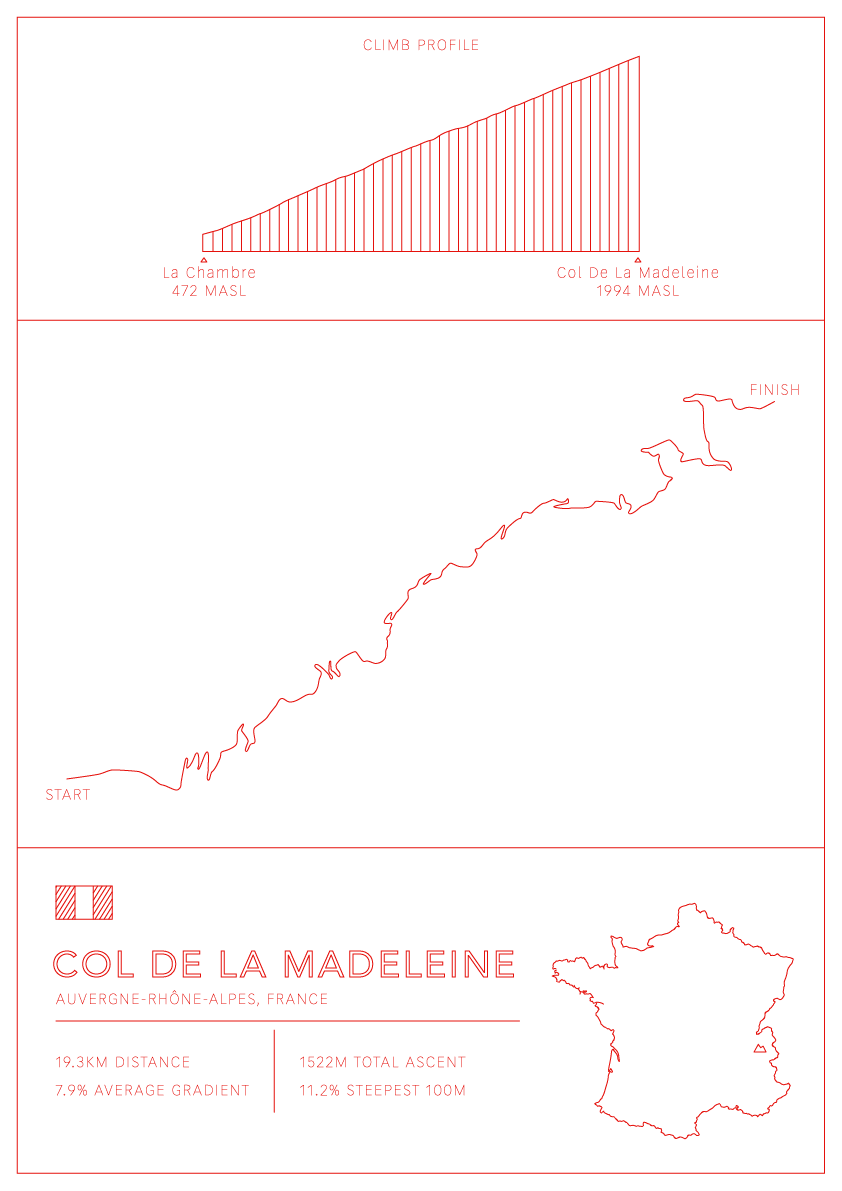 Col De La Madeleine Bike Climb