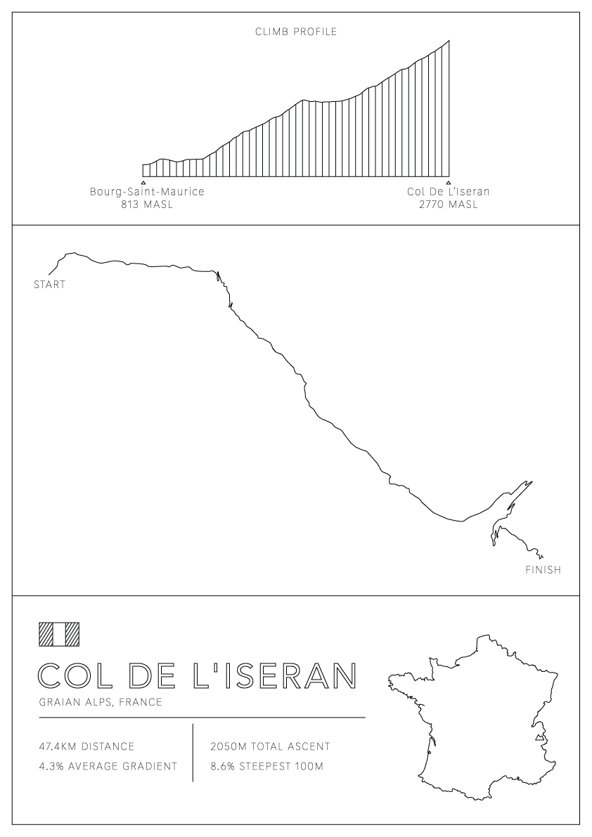 Col De L'Iseran Bike Climb