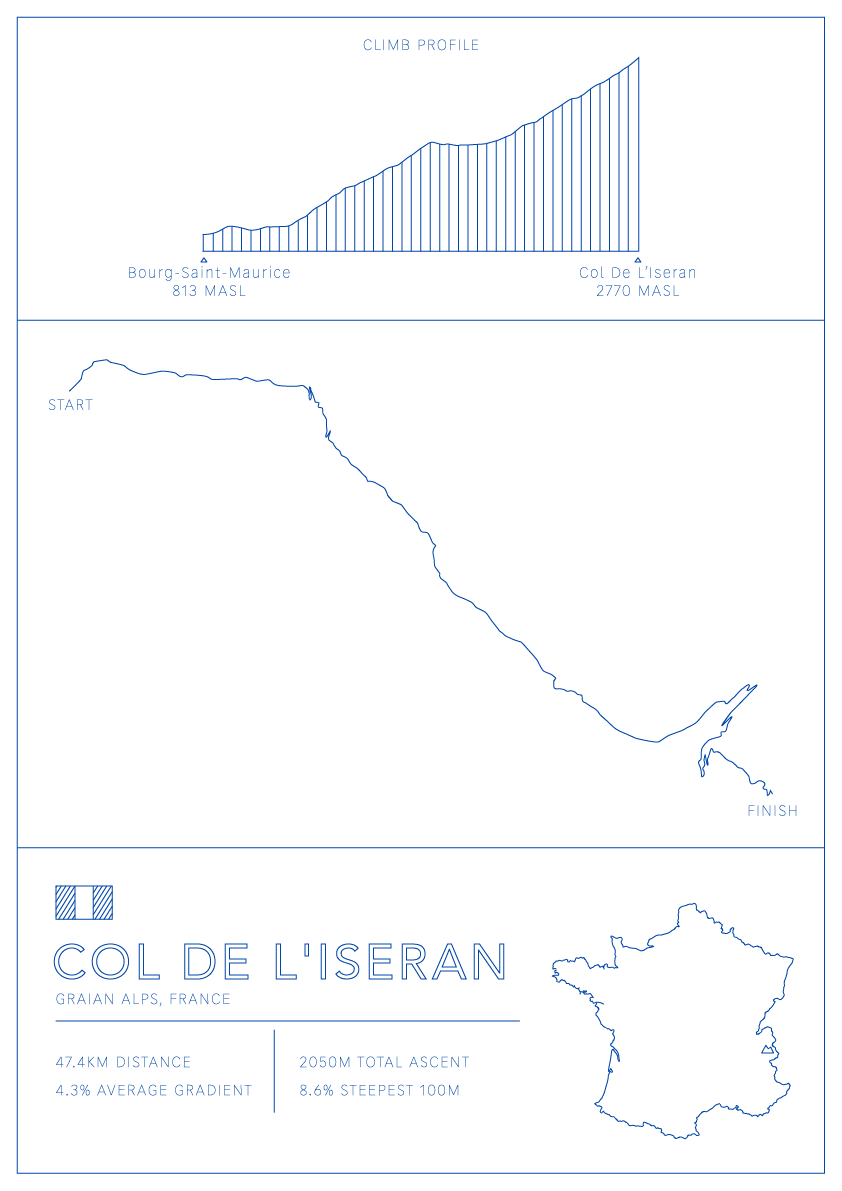 Col De L'Iseran Bike Climb