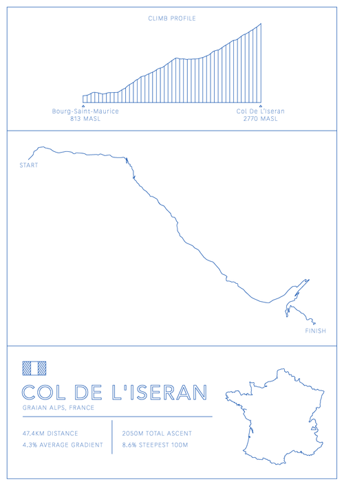 Col De L'Iseran Bike Climb