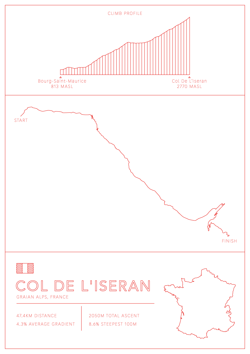 Col De L'Iseran Bike Climb