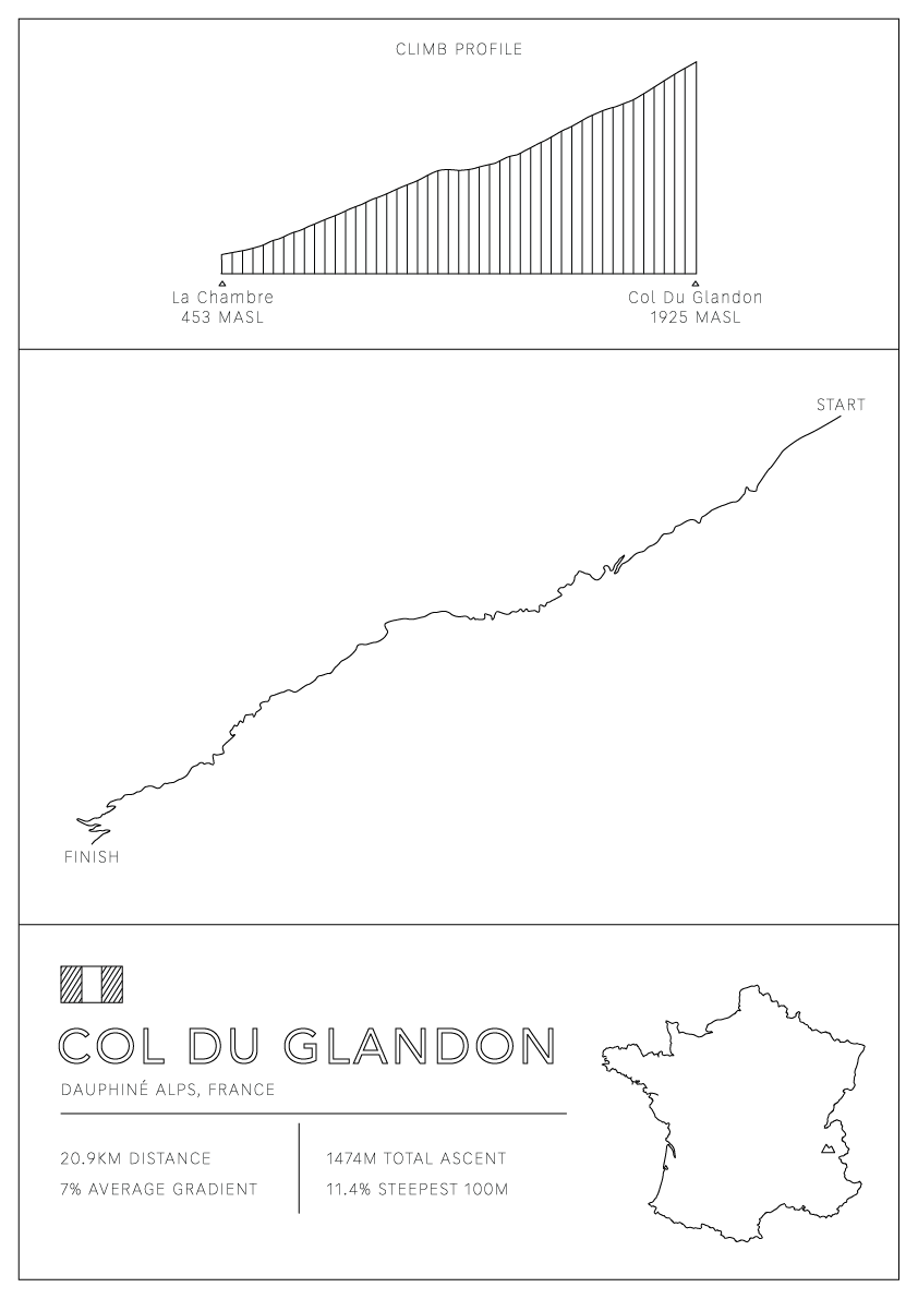 Col Du Glandon Bike Climb