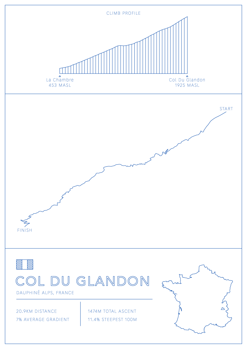 Col Du Glandon Bike Climb