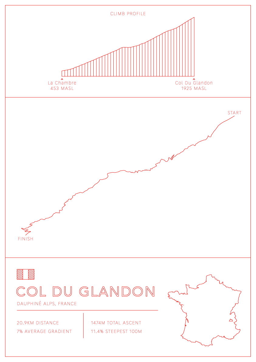 Col Du Glandon Bike Climb
