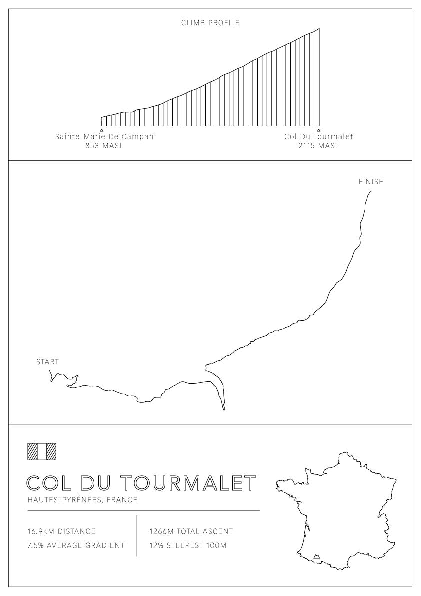 Col Du Tourmalet Bike Climb