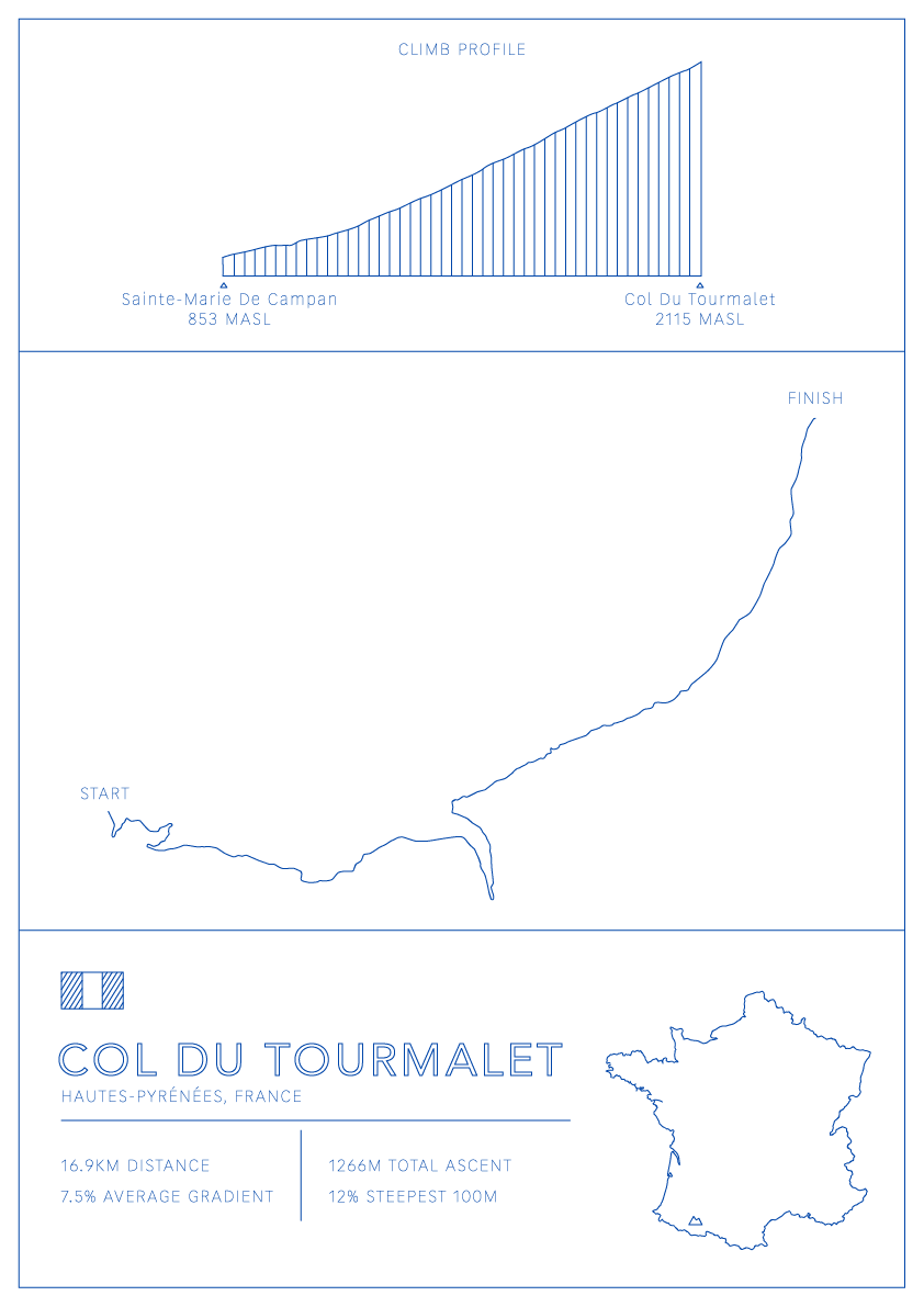 Col Du Tourmalet Bike Climb