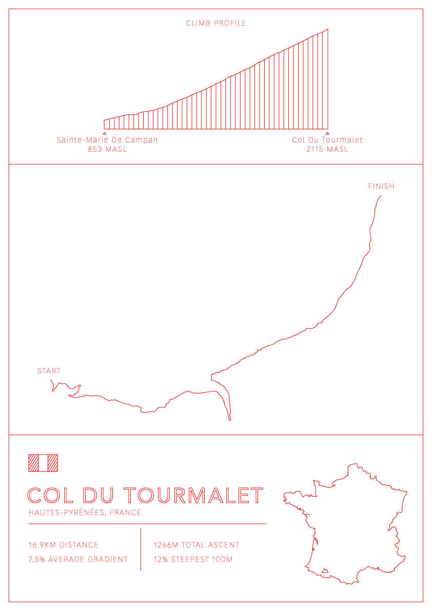 Col Du Tourmalet Bike Climb