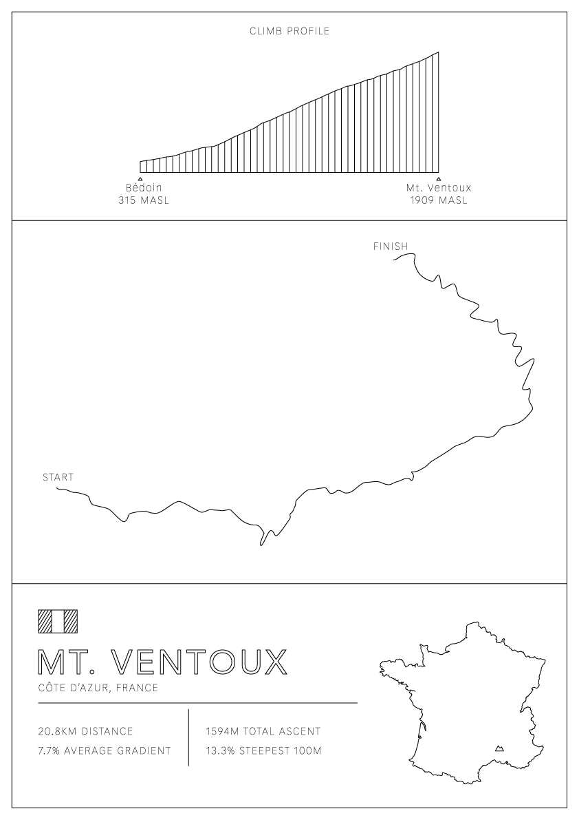 Mt Ventoux Bike Climb