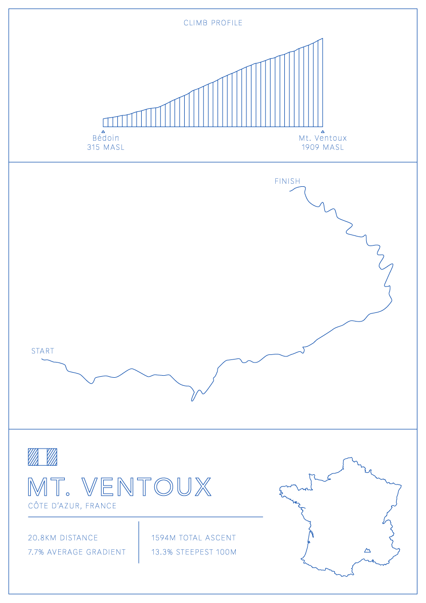 Mt Ventoux Bike Climb