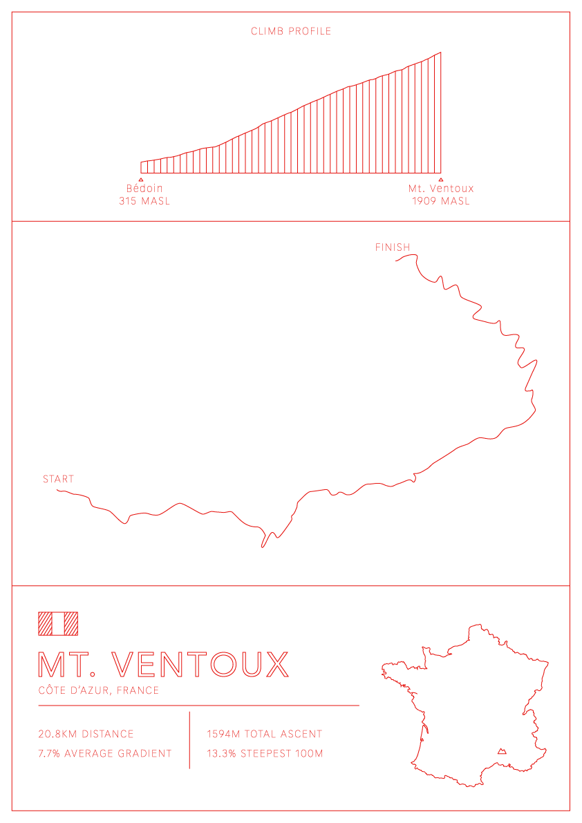Mt Ventoux Bike Climb