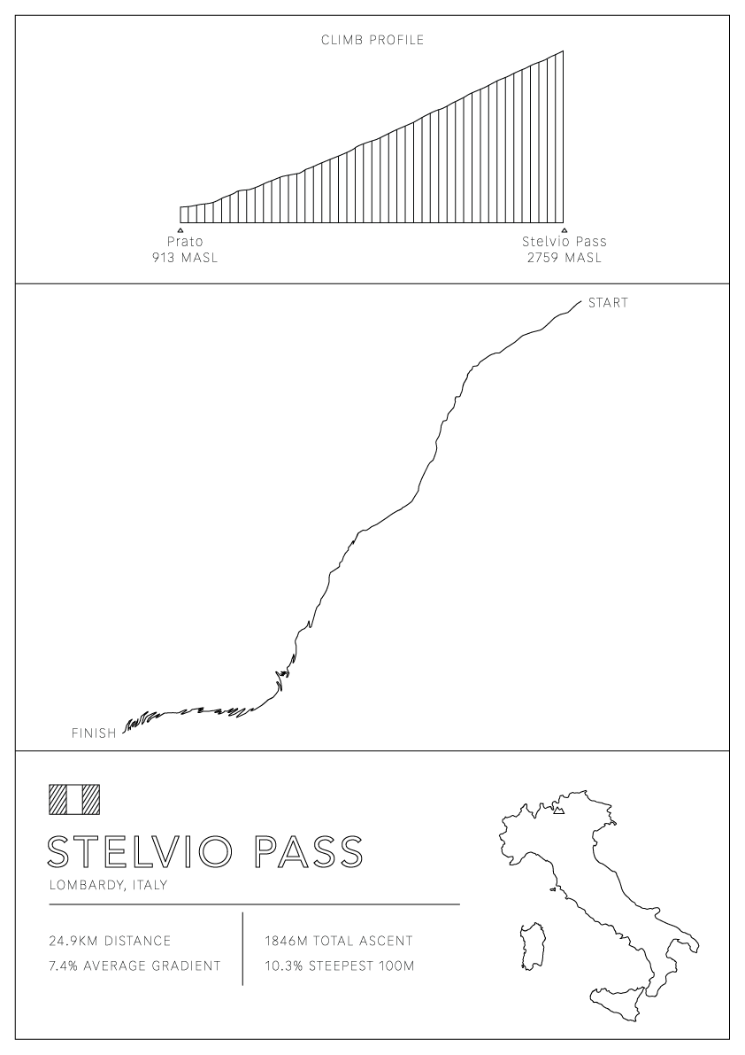 Stelvio Pass Bike Climb