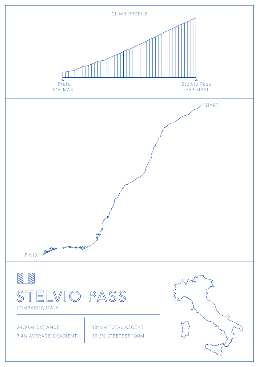 Stelvio Pass Bike Climb