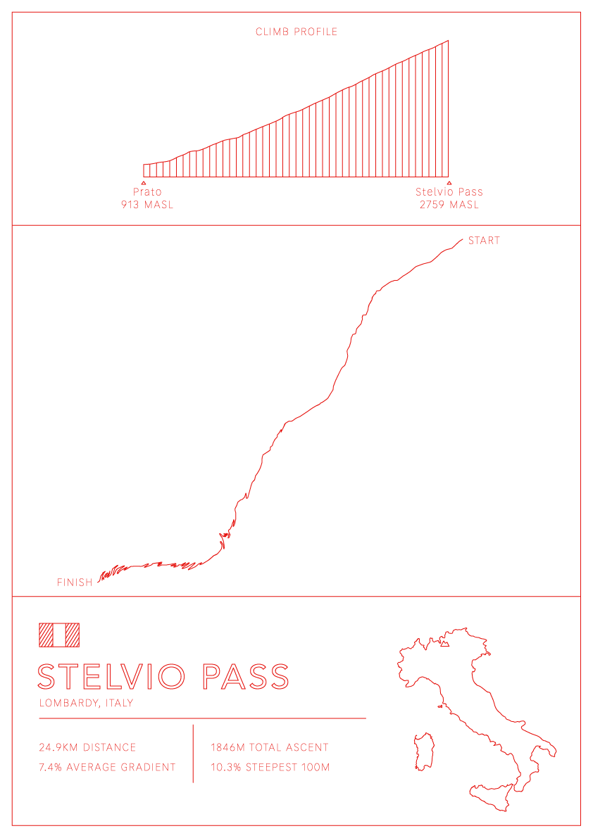 Stelvio Pass Bike Climb