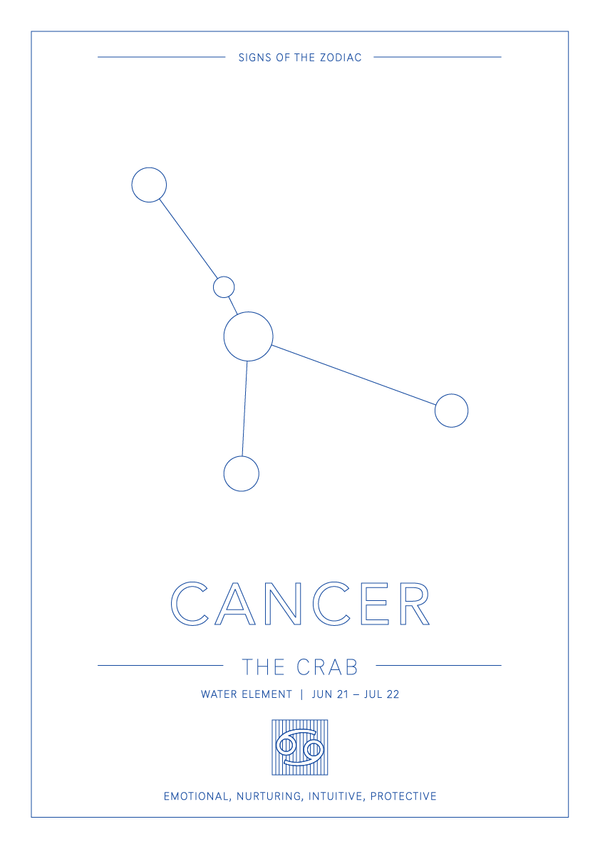 Cancer Zodiac Constellation - Astrology Art
