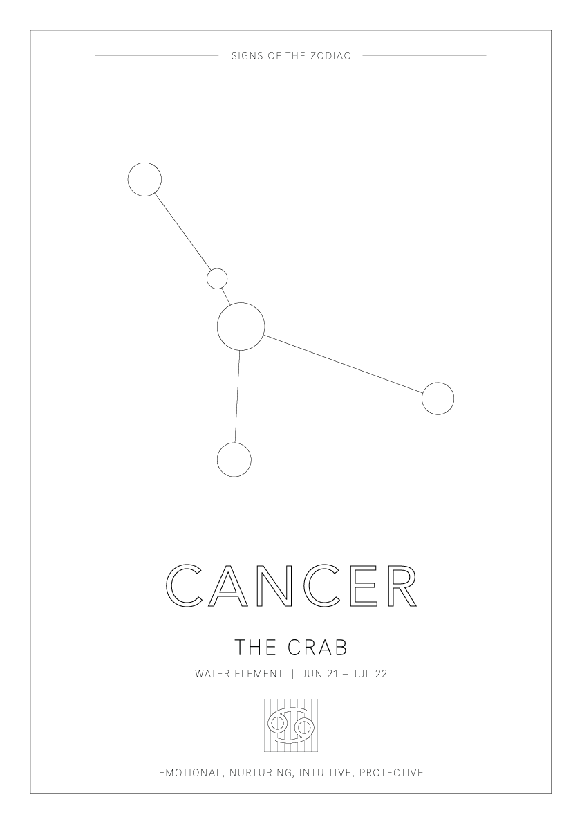 Cancer Zodiac Constellation - Astrology Art