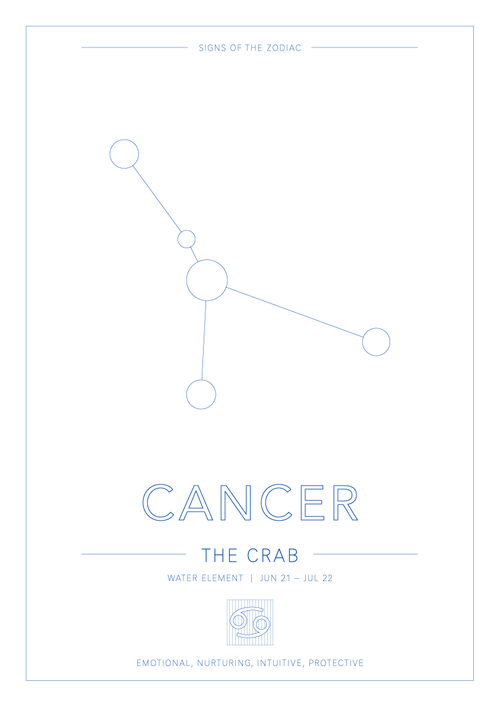 Cancer Zodiac Constellation - Astrology Art