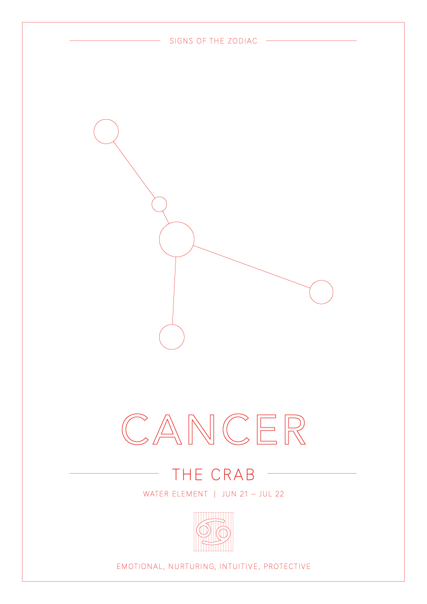 Cancer Zodiac Constellation - Astrology Art