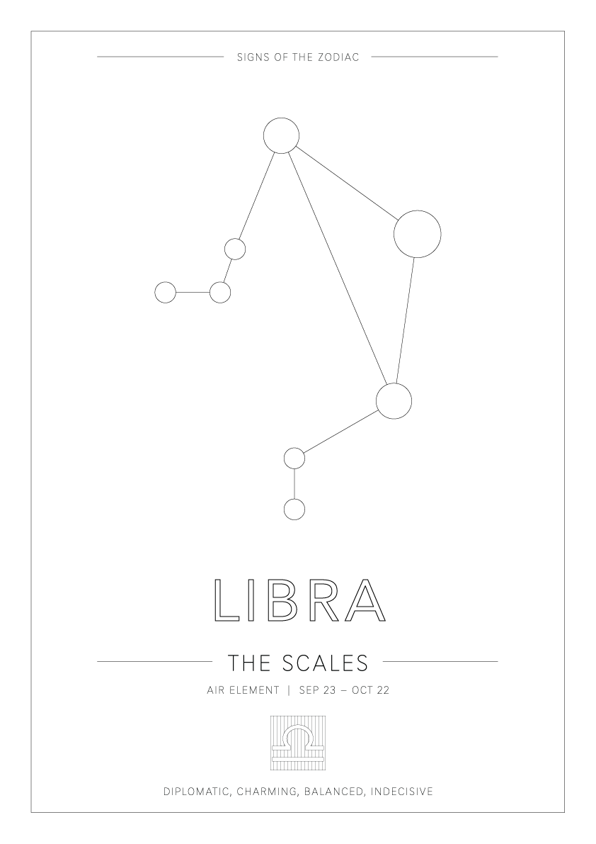 Libra Zodiac Constellation - Astrology Art