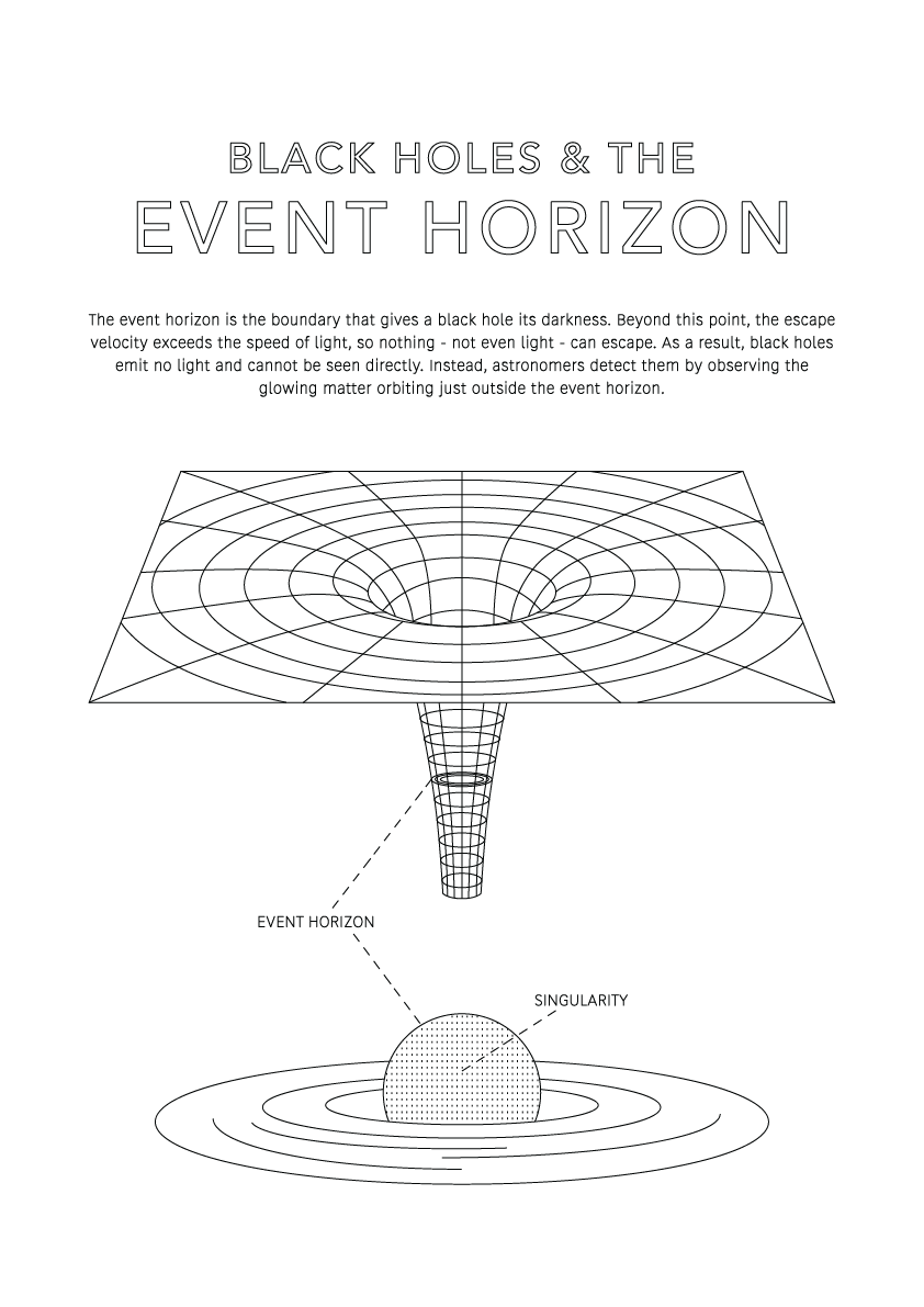 Event Horizon - Space Art