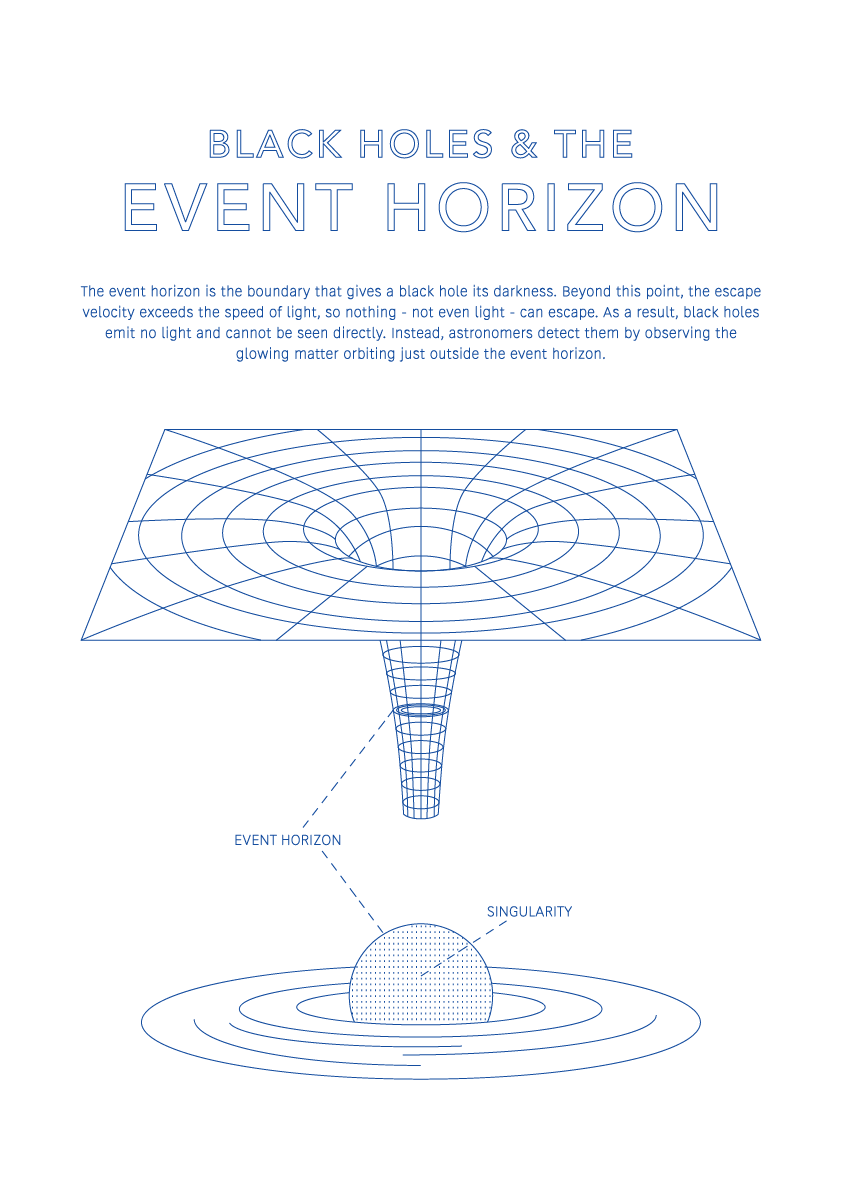 Event Horizon - Space Art