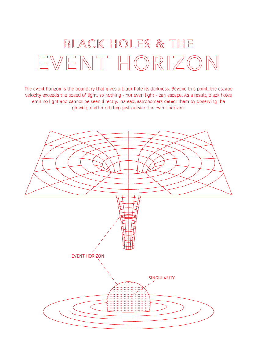 Event Horizon - Space Art