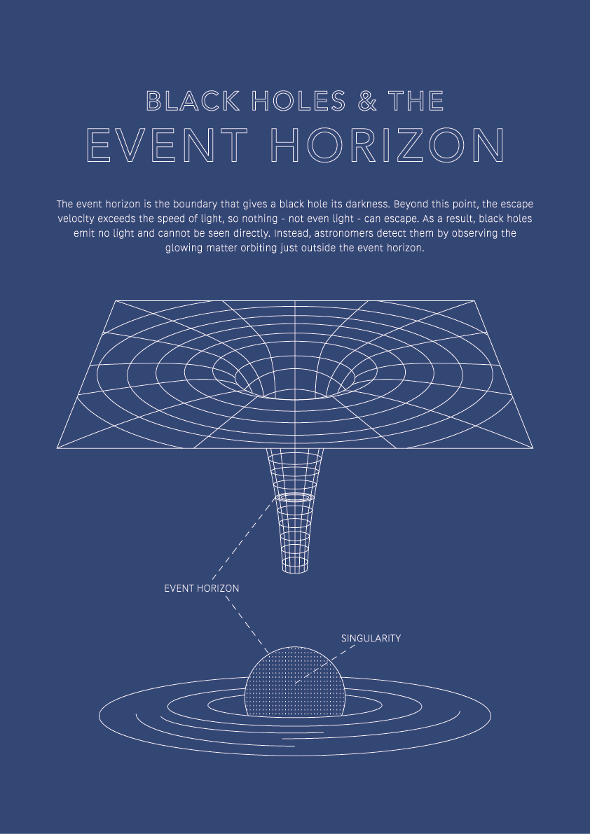 Event Horizon - Space Art