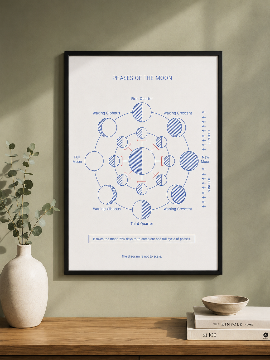 Phases Of The Moon - Space Art