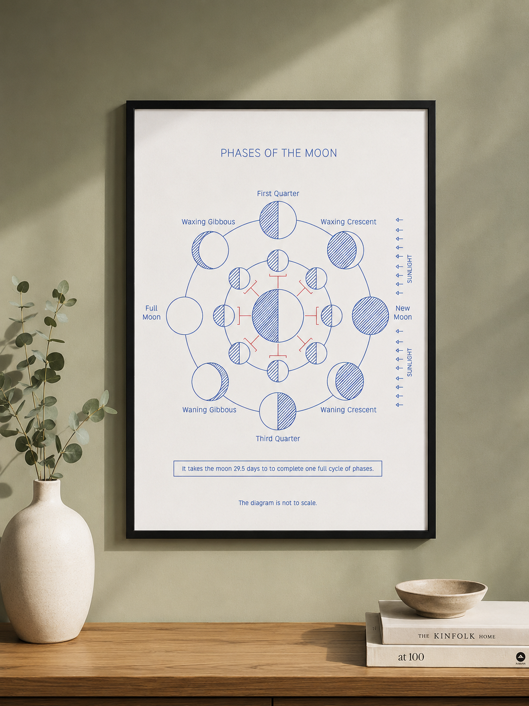 Phases Of The Moon - Space Art