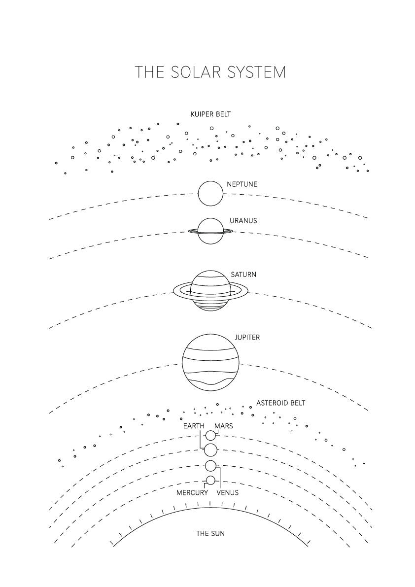 Solar System - Space Art