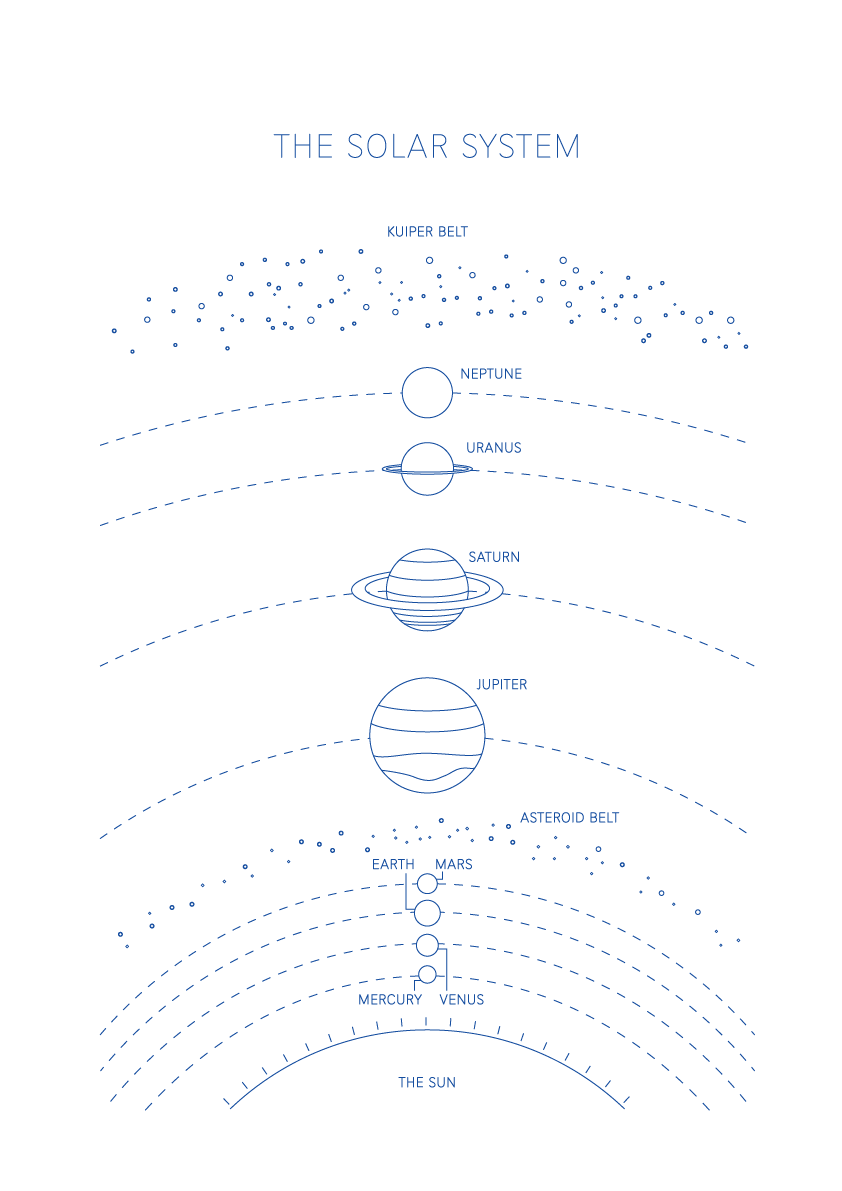 Solar System - Space Art