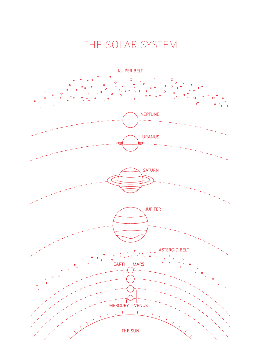 Solar System - Space Art