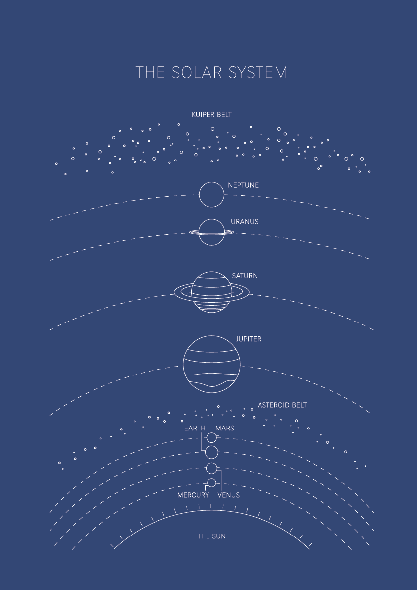 Solar System - Space Art