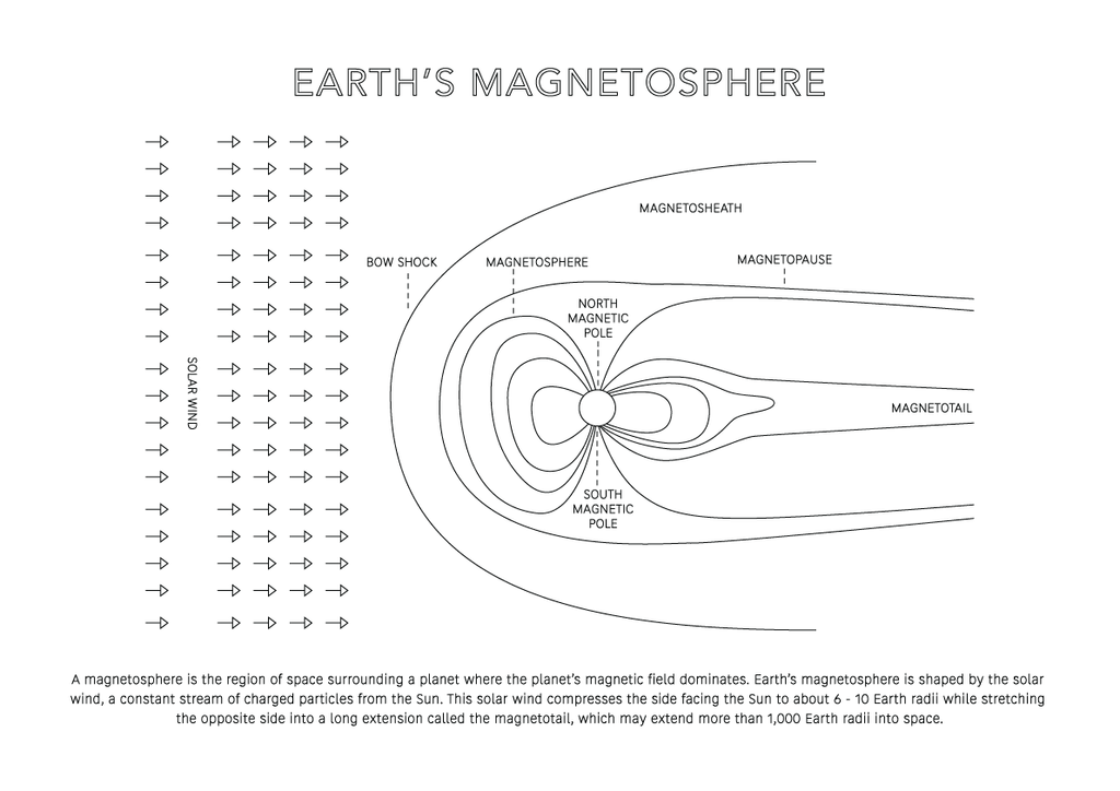 Magnetosphere - Space Art