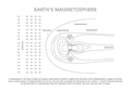 Magnetosphere - Space Art