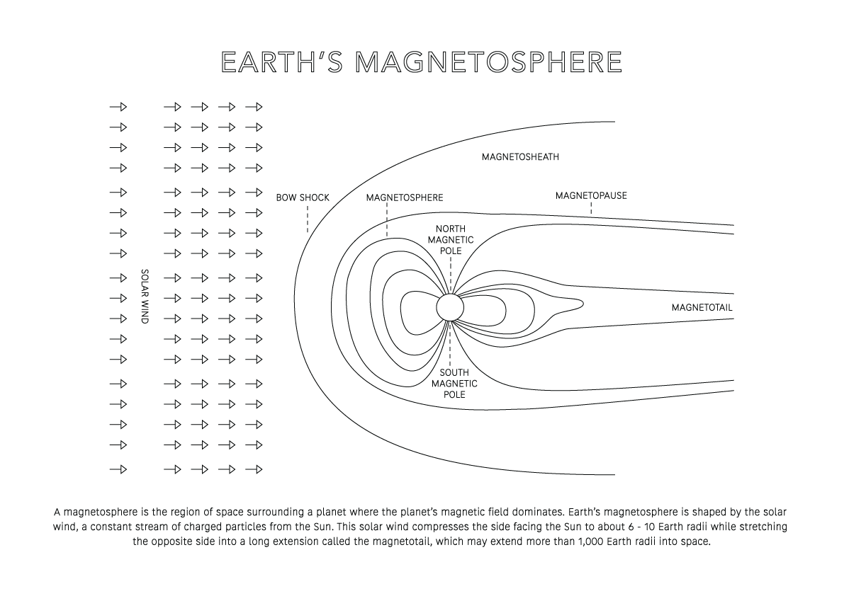 Magnetosphere - Space Art