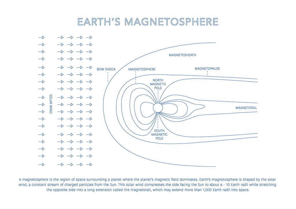 Magnetosphere - Space Art