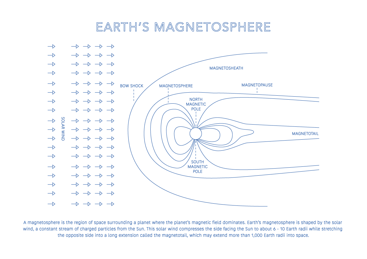 Magnetosphere - Space Art