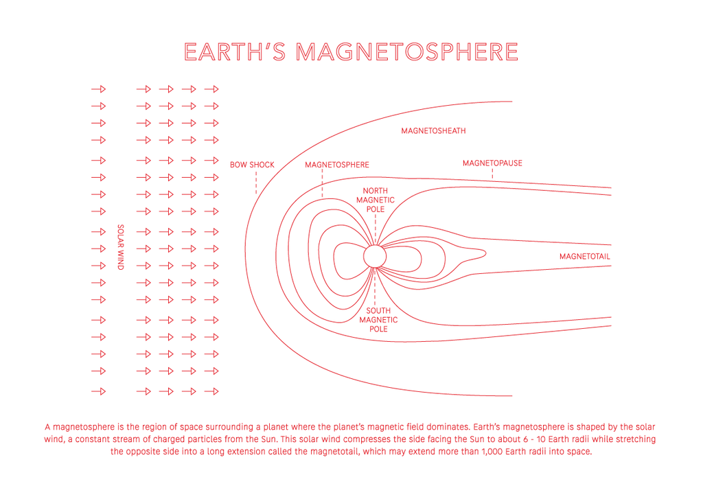 Magnetosphere - Space Art